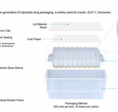 510k Injection Pen Consumables