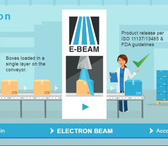 What is E-Beam Sterilization?